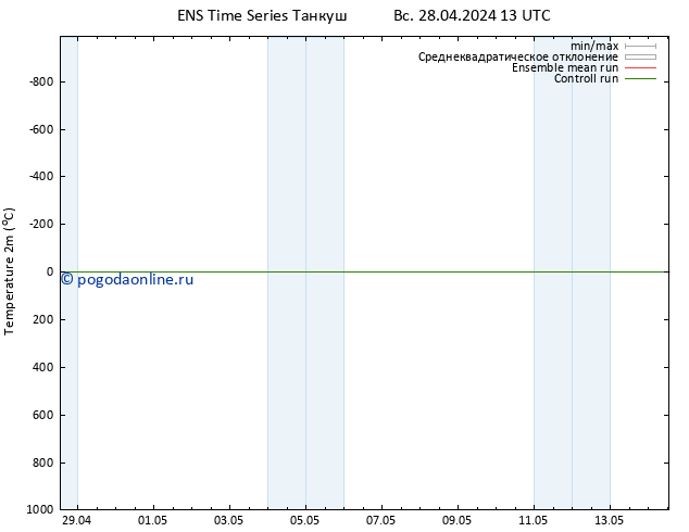 карта температуры GEFS TS Вс 28.04.2024 19 UTC