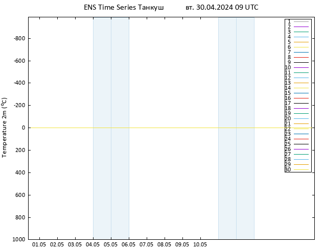 карта температуры GEFS TS вт 30.04.2024 09 UTC