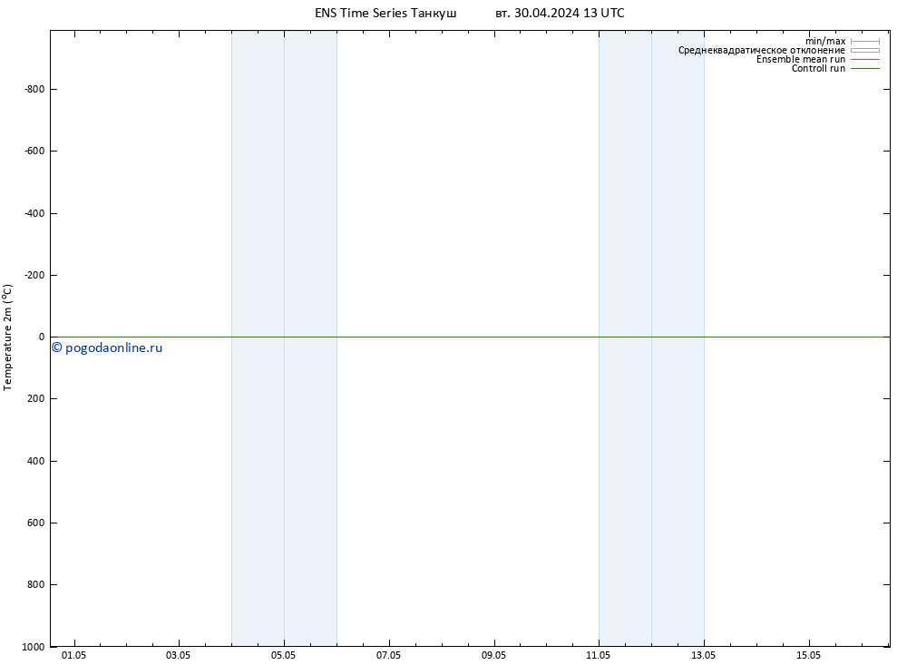 карта температуры GEFS TS вт 30.04.2024 19 UTC