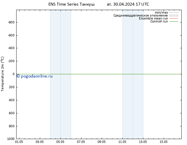 карта температуры GEFS TS вт 30.04.2024 23 UTC