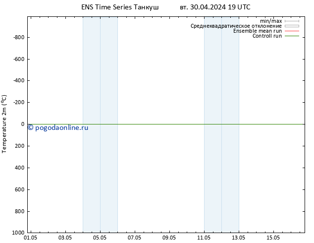 карта температуры GEFS TS ср 01.05.2024 01 UTC