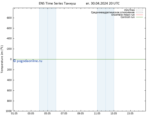 карта температуры GEFS TS ср 01.05.2024 02 UTC