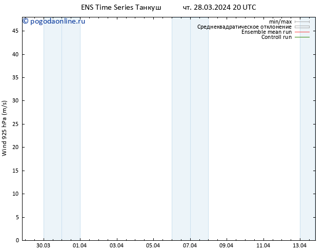 ветер 925 гПа GEFS TS пт 29.03.2024 02 UTC