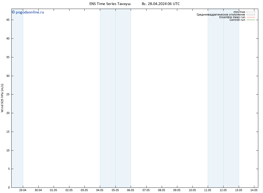 ветер 925 гПа GEFS TS Вс 28.04.2024 12 UTC