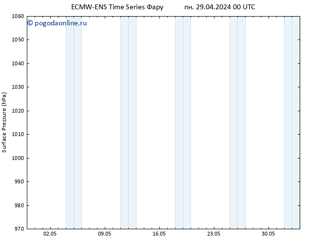 приземное давление ALL TS пн 29.04.2024 00 UTC