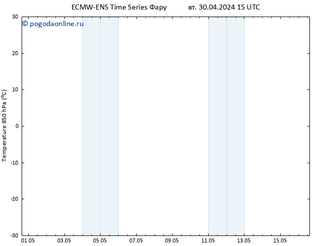 Temp. 850 гПа ALL TS вт 30.04.2024 21 UTC