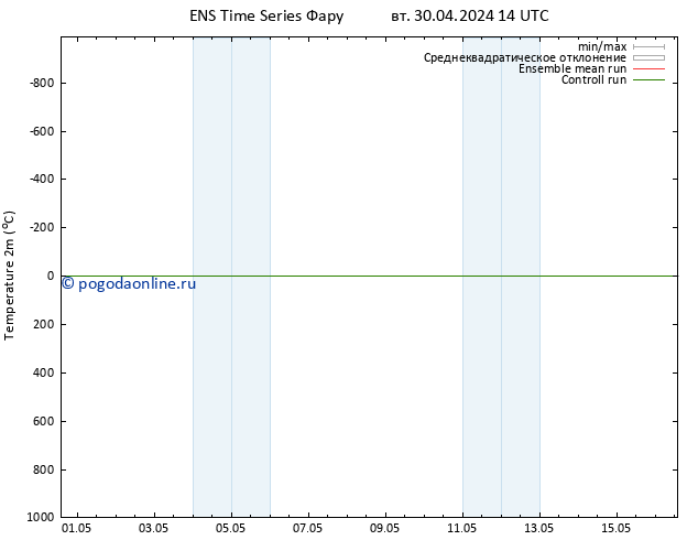 карта температуры GEFS TS вт 30.04.2024 20 UTC