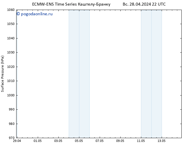 приземное давление ALL TS Вс 28.04.2024 22 UTC