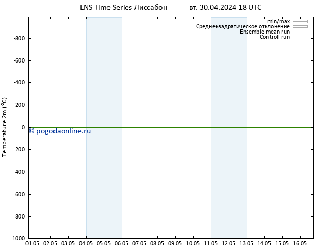 карта температуры GEFS TS ср 01.05.2024 00 UTC