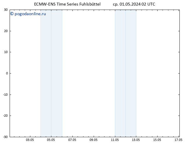 Height 500 гПа ALL TS ср 01.05.2024 08 UTC