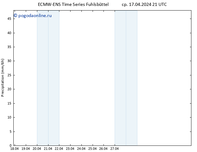 осадки ALL TS чт 18.04.2024 03 UTC