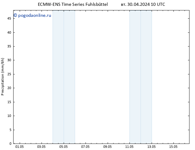осадки ALL TS вт 30.04.2024 16 UTC