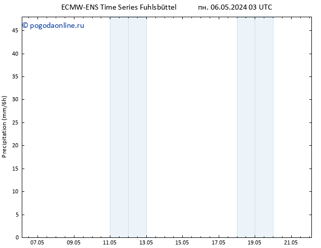 осадки ALL TS вт 07.05.2024 03 UTC