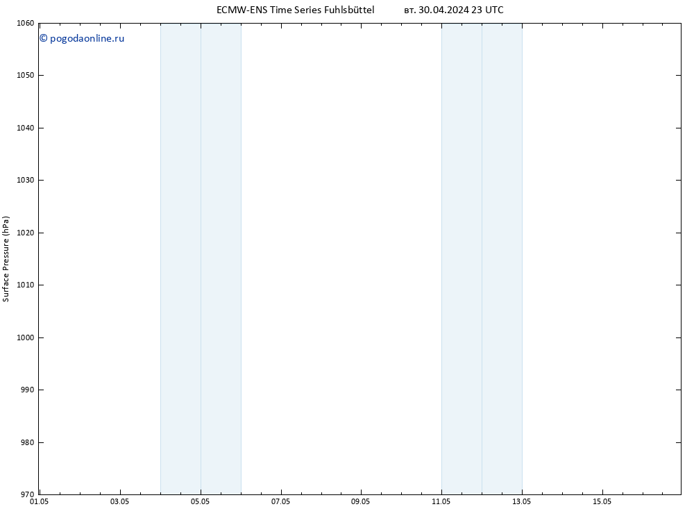 приземное давление ALL TS ср 01.05.2024 23 UTC