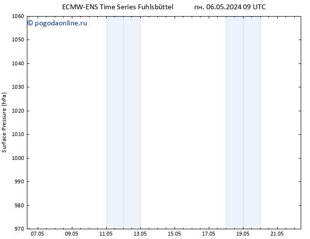 приземное давление ALL TS вт 14.05.2024 09 UTC