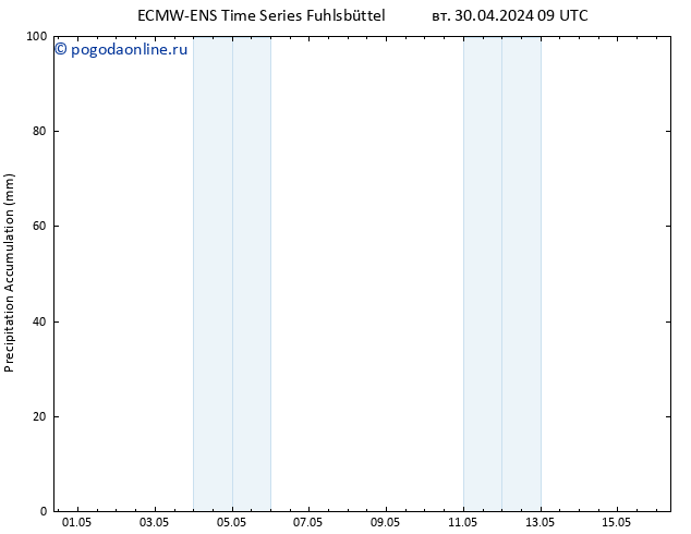 Precipitation accum. ALL TS вт 30.04.2024 15 UTC