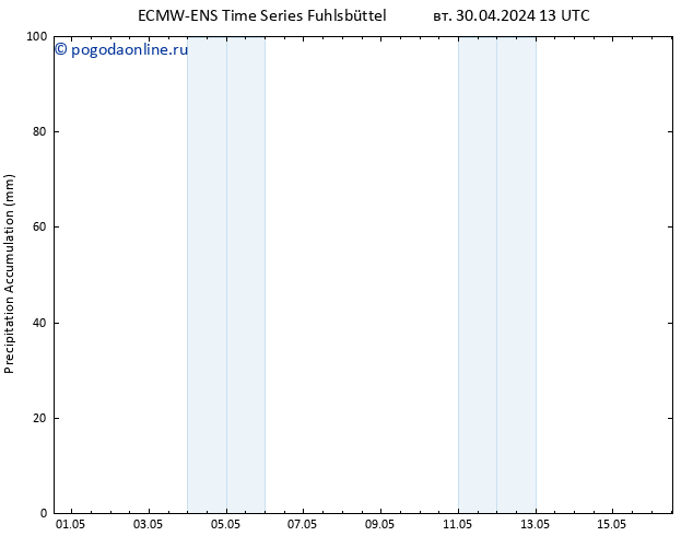 Precipitation accum. ALL TS чт 16.05.2024 13 UTC