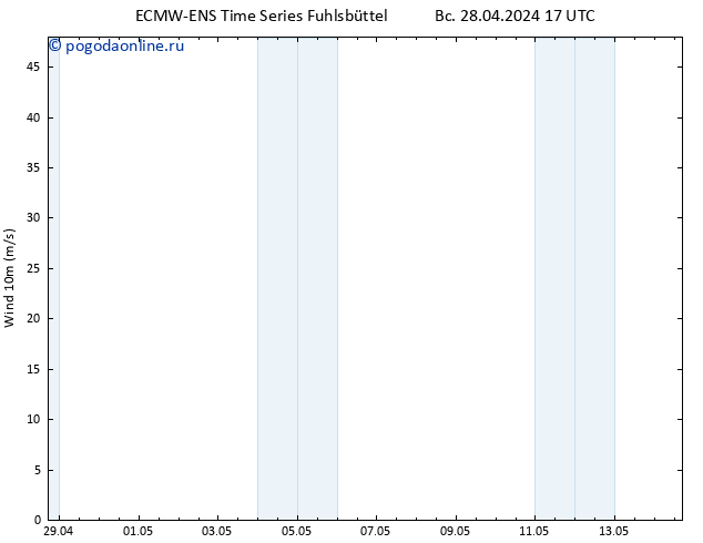 ветер 10 m ALL TS Вс 28.04.2024 17 UTC