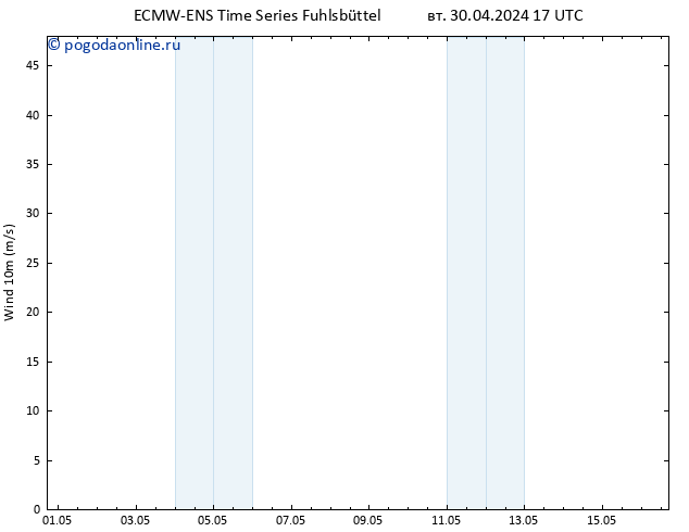 ветер 10 m ALL TS вт 30.04.2024 23 UTC