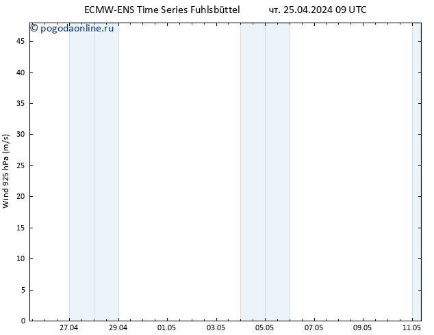 ветер 925 гПа ALL TS чт 25.04.2024 15 UTC