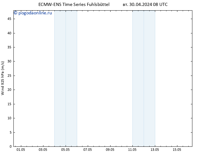 ветер 925 гПа ALL TS вт 30.04.2024 14 UTC