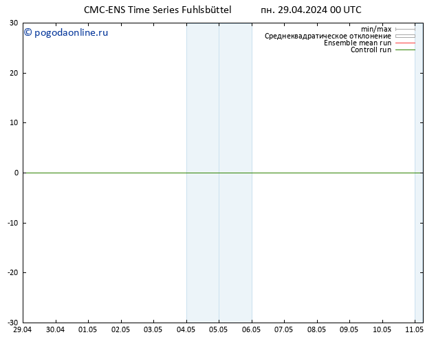 ветер 925 гПа CMC TS пн 29.04.2024 06 UTC