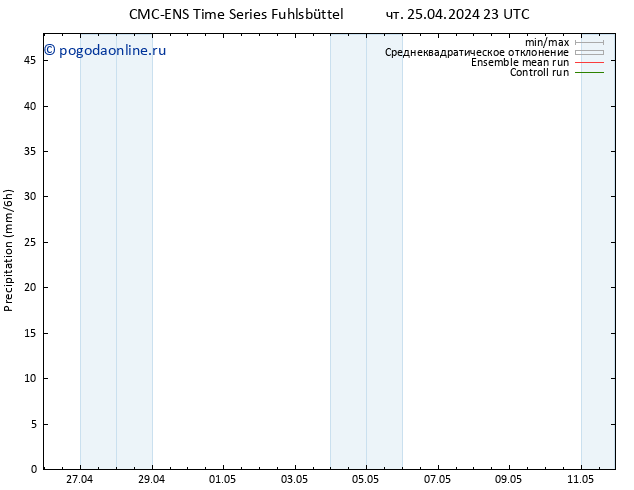 осадки CMC TS Вс 05.05.2024 23 UTC