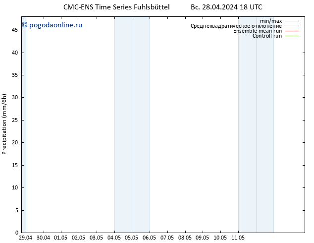 осадки CMC TS Вс 28.04.2024 18 UTC