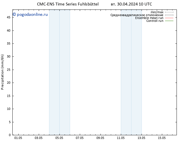 осадки CMC TS ср 01.05.2024 10 UTC