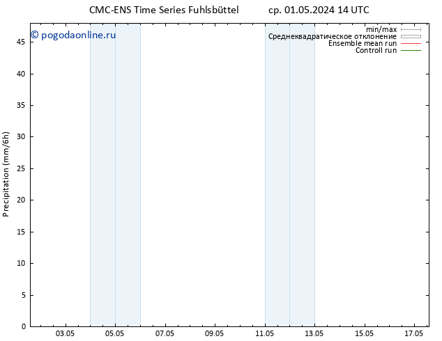осадки CMC TS ср 08.05.2024 08 UTC