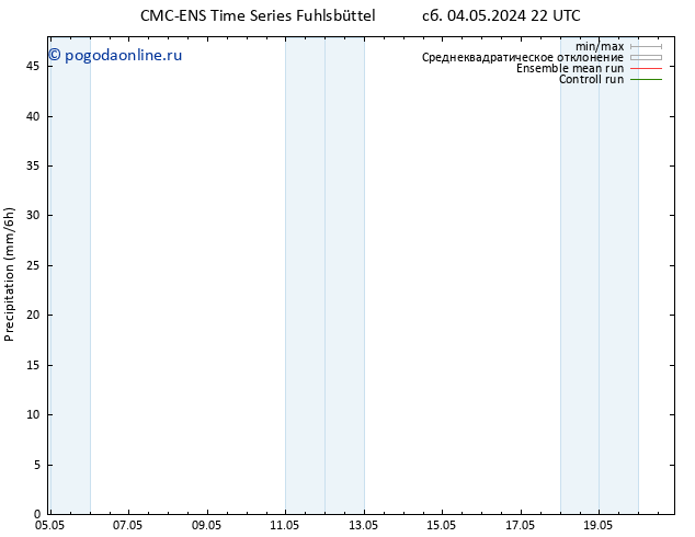 осадки CMC TS пн 06.05.2024 10 UTC