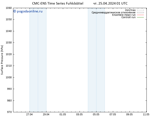 приземное давление CMC TS пт 26.04.2024 01 UTC