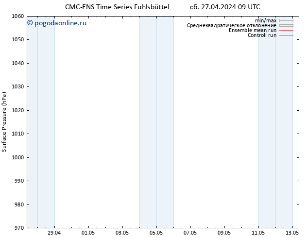 приземное давление CMC TS сб 27.04.2024 15 UTC