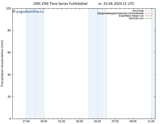 Precipitation accum. CMC TS чт 25.04.2024 17 UTC