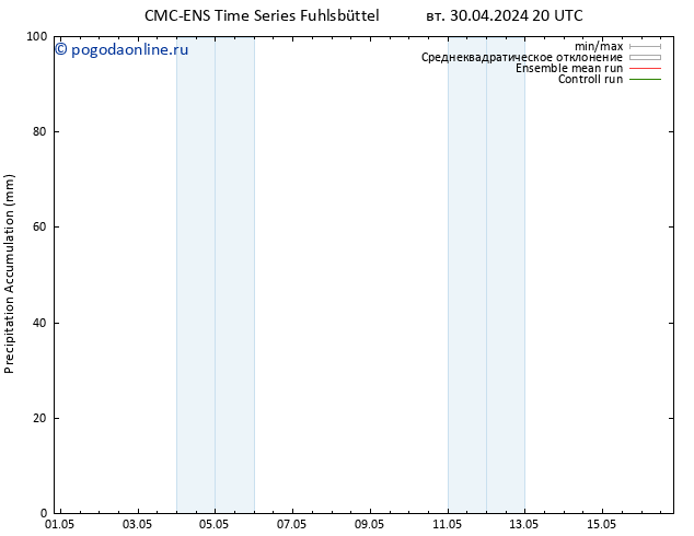 Precipitation accum. CMC TS ср 01.05.2024 02 UTC