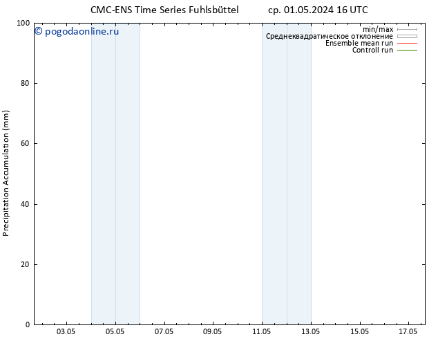 Precipitation accum. CMC TS ср 01.05.2024 16 UTC