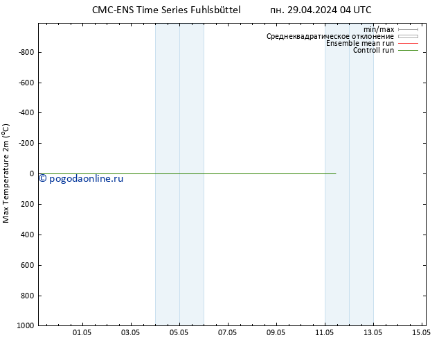 Темпер. макс 2т CMC TS вт 30.04.2024 04 UTC