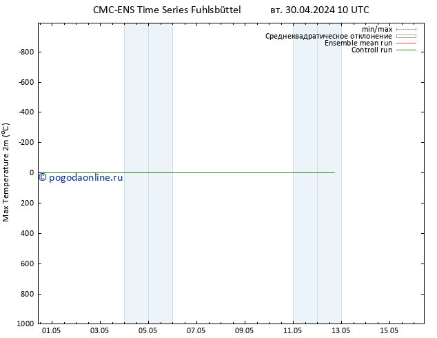 Темпер. макс 2т CMC TS вт 30.04.2024 16 UTC