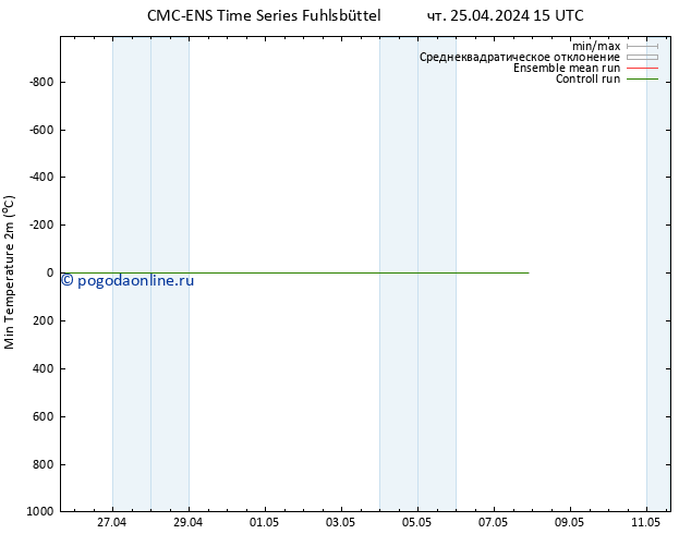 Темпер. мин. (2т) CMC TS чт 25.04.2024 15 UTC