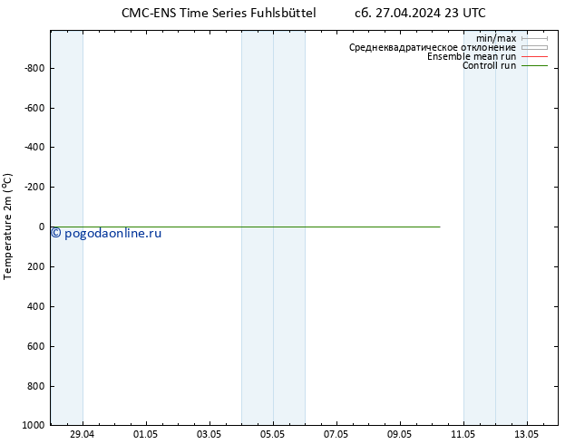 карта температуры CMC TS сб 27.04.2024 23 UTC