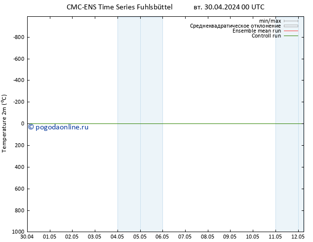 карта температуры CMC TS пт 10.05.2024 00 UTC