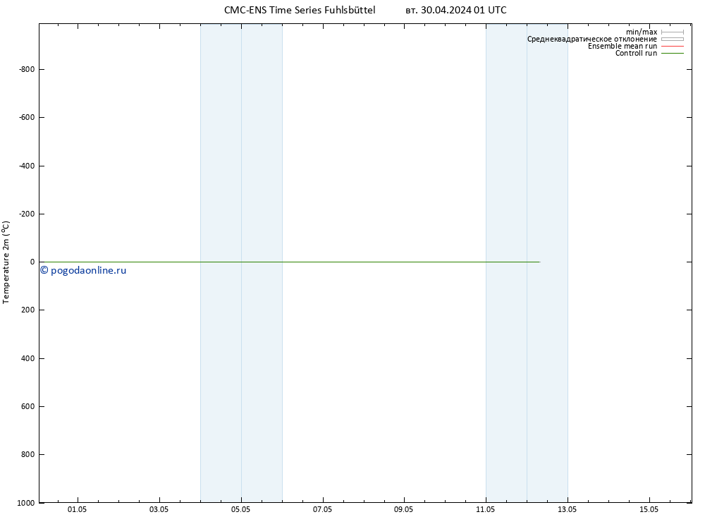 карта температуры CMC TS пт 10.05.2024 01 UTC