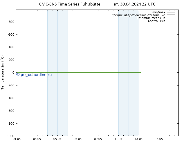 карта температуры CMC TS сб 04.05.2024 22 UTC