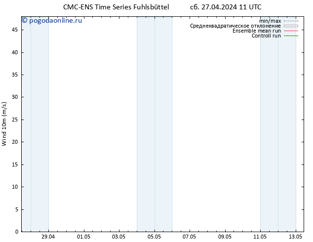 ветер 10 m CMC TS сб 27.04.2024 11 UTC