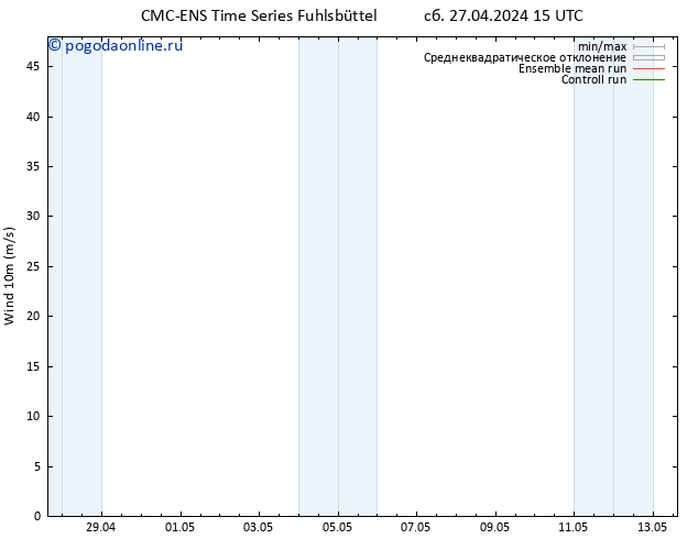 ветер 10 m CMC TS сб 27.04.2024 21 UTC