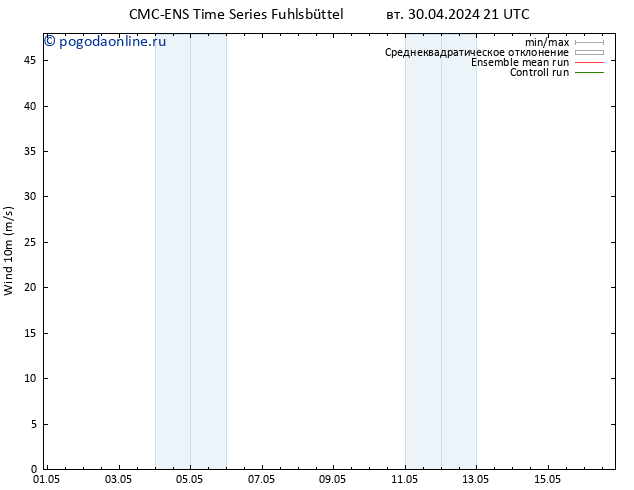 ветер 10 m CMC TS ср 01.05.2024 09 UTC