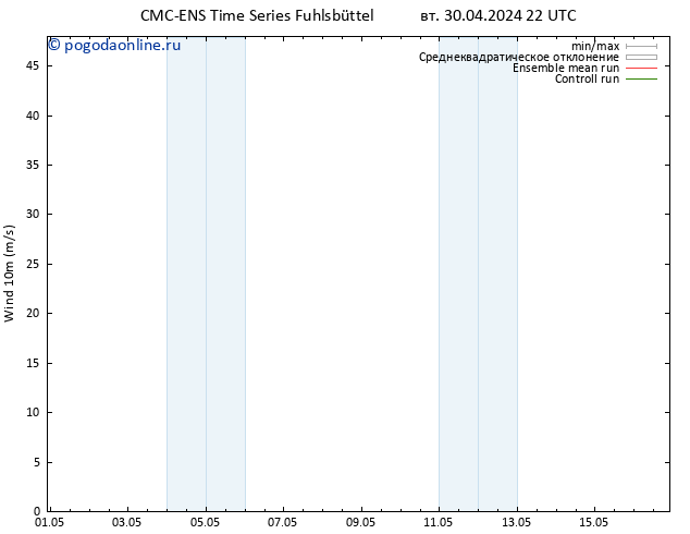 ветер 10 m CMC TS ср 01.05.2024 10 UTC