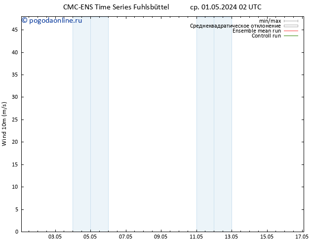 ветер 10 m CMC TS ср 01.05.2024 02 UTC