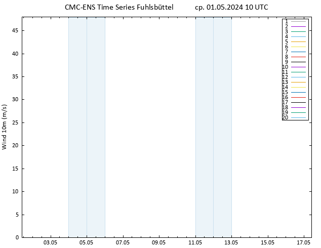 ветер 10 m CMC TS ср 01.05.2024 10 UTC