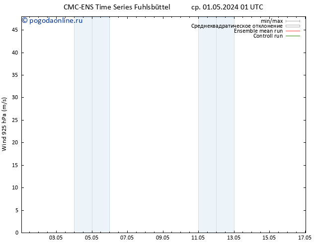 ветер 925 гПа CMC TS ср 01.05.2024 13 UTC